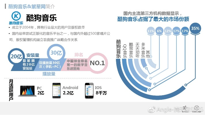 酷狗音乐低版本下载,数据整合执行计划&amp;户外版1_v9.384