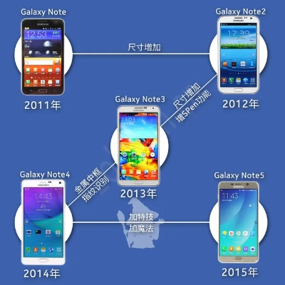 那些年我们追过的经典软件，Note3的变迁与回忆