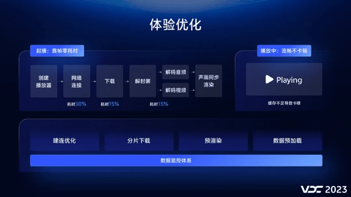 宇通生活官方下载，深度策略数据应用UHD款_v9.295视频导出问题解决方案指南