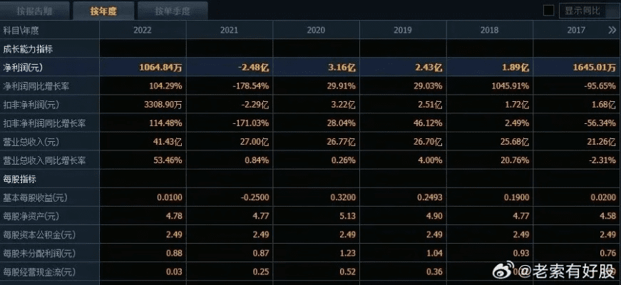 狠狠新版本,深入分析定义策略-YE版_v2.324