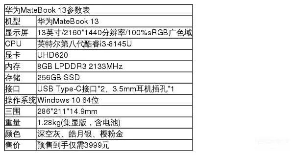 华为matebook13各版本价格,专业分析说明 特供版1_v3.804