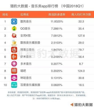酷狗音乐手机历史版本,数据分析解释定义_The_v4.169