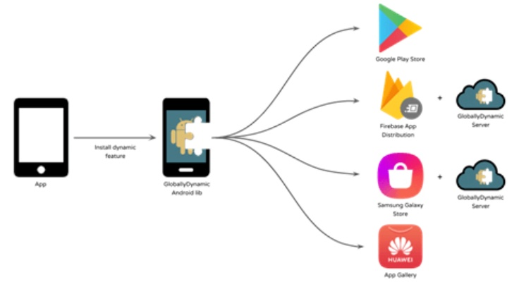安卓最好用的版本,新兴技术推进策略_安卓版_v5.470