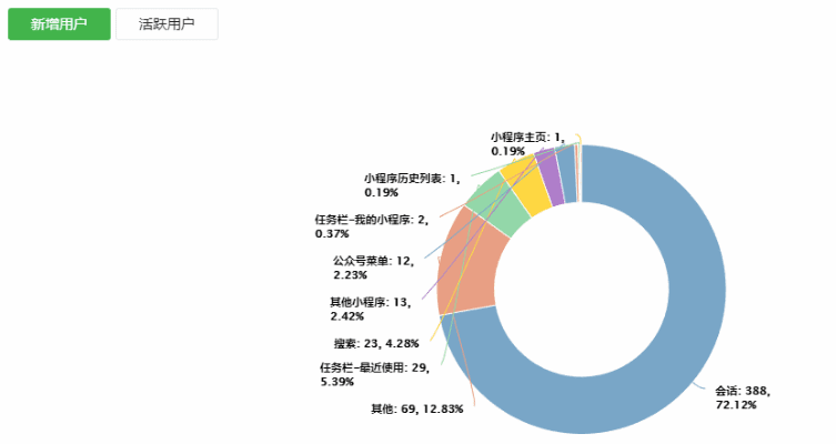 微信普通版本,精准分析实施-nShop_v7.592