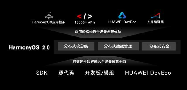 1.85玉兔版本,真实数据解析&amp;HarmonyOS_v7.629