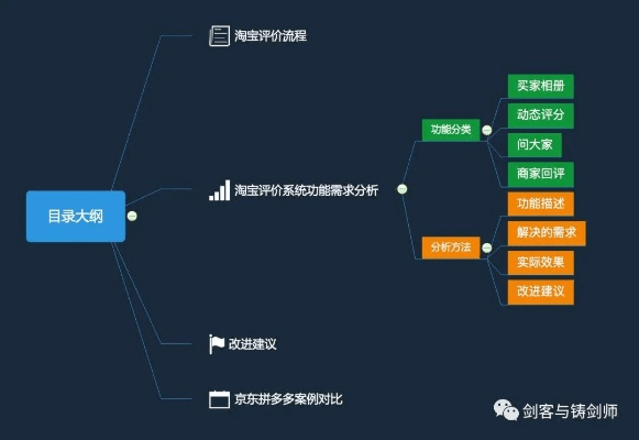 淘宝 5.5版本，实地研究解析说明_策略版_v3.204——免费软件的综合优势解析