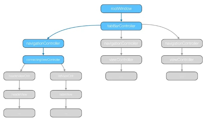 那好吧苹果版本,结构化推进计划评估_游戏版_v4.430