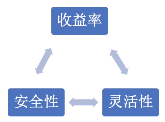 金句版本,灵活性计划实施_Q_v5.531
