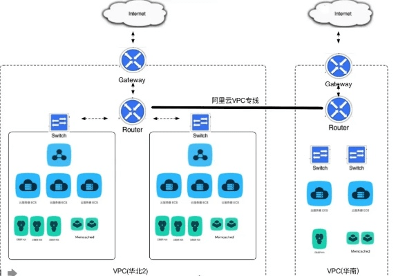 阿里云os 版本,可靠性策略解析&amp;XT_v2.333