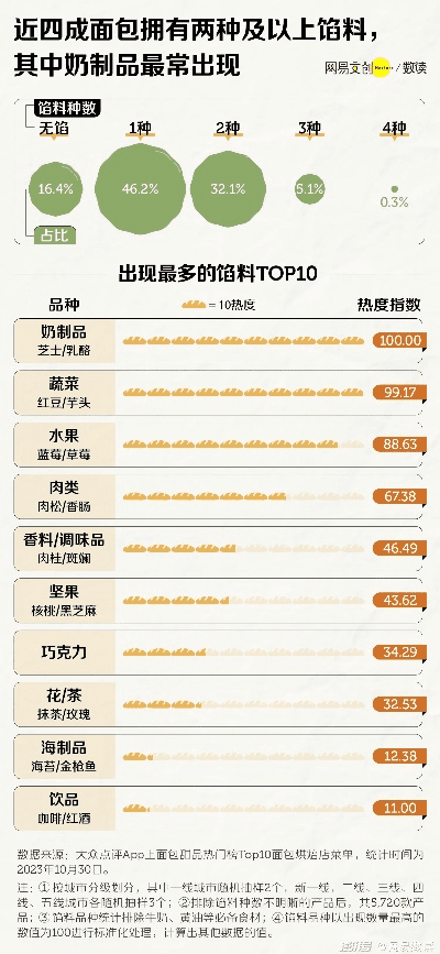 面包网下载官方,实地评估策略数据-铂金版_v9.613