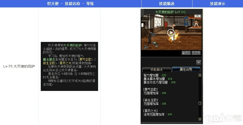 DNF 70版本安全解析方案HDR v5.230软件评测介绍