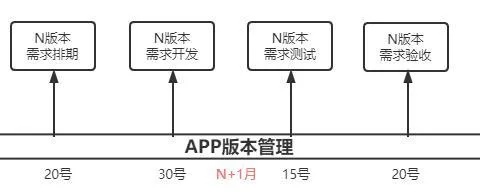 app版本管理,全面解析数据执行-SHD_v9.105