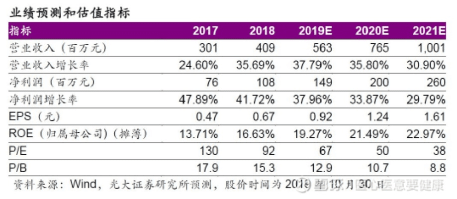 光大证券最新版本,精准实施分析-tShop_v9.659