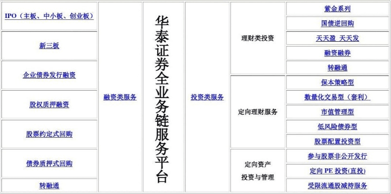 华泰证券官方下载,深度数据应用策略|5DM_v4.387