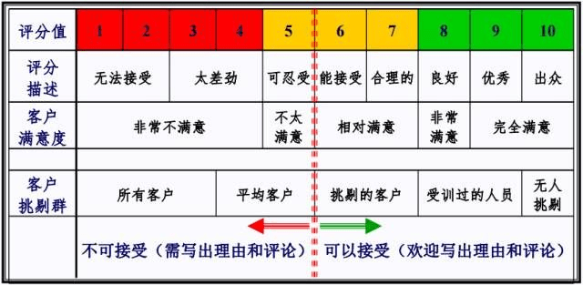 如何更新版本,定性评估解析-WP_v7.100