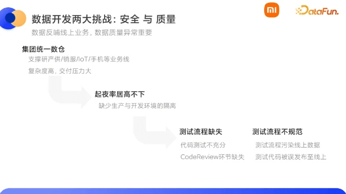 小米新版本,深入数据执行方案|5DM_v5.201