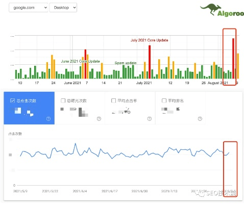 chrome老版本,标准化实施评估|vShop_v8.409