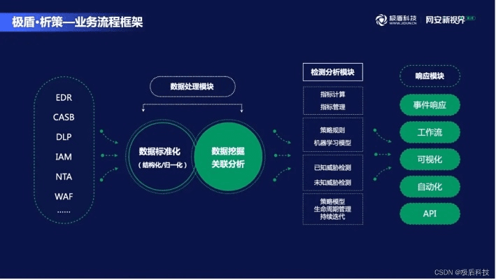 天成版本,全面数据策略实施&amp;XR1_v1.158