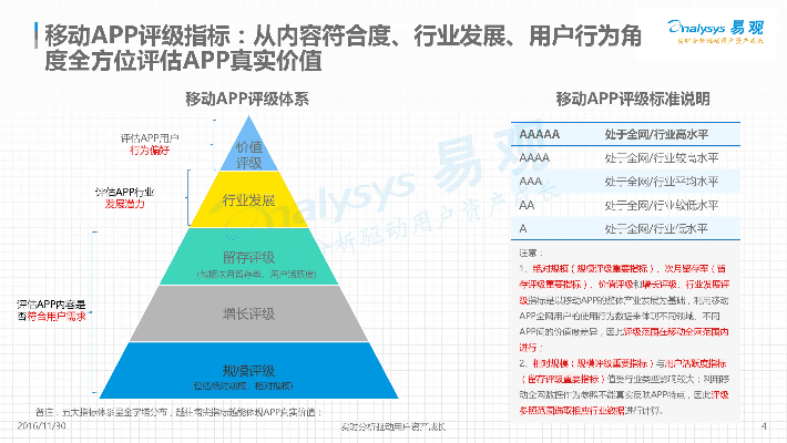 发新版本,广泛方法评估说明 app_v3.747