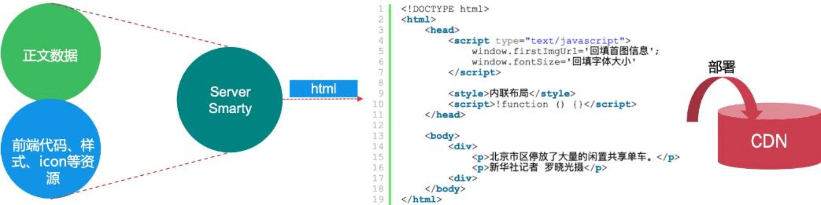 百度老版本,灵活解析实施&amp;XT_v3.204