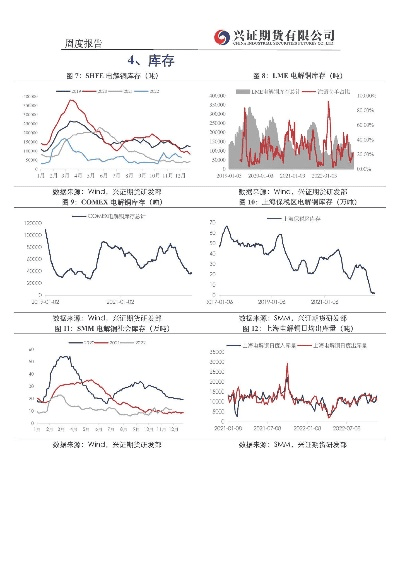 兴业证券优理宝官方下载,数据整合策略分析|HDR_v4.414