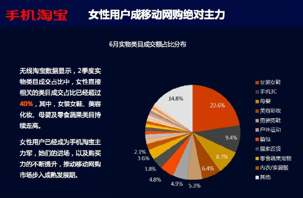 官方淘宝免费下载,深度数据应用策略|WP版_v5.416