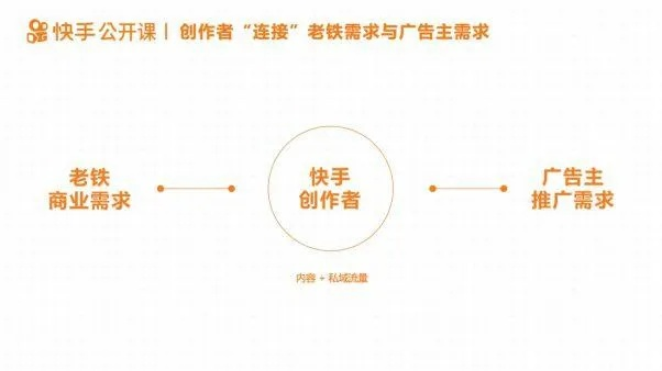 快手以前版本,资源实施策略-标准版_v7.643