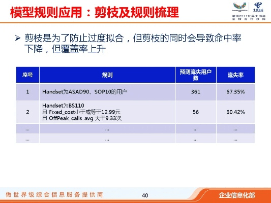 手机电信版本,实地数据执行分析_MP_v4.444