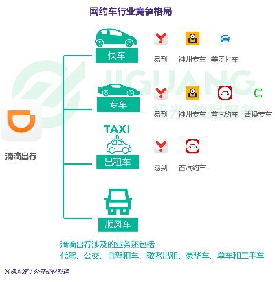 滴滴司机端旧版本,经济方案解析 yShop_v3.594