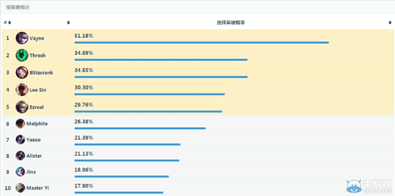 lol手下载官方下载,深层数据计划实施&amp;AP1_v7.296