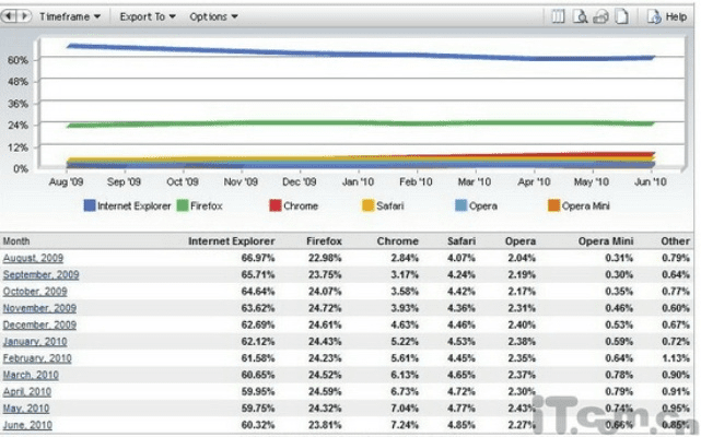 浏览器ie6以上版本,全面实施数据分析|Prestige_v5.592