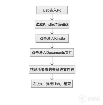 手舞足蹈 第5页