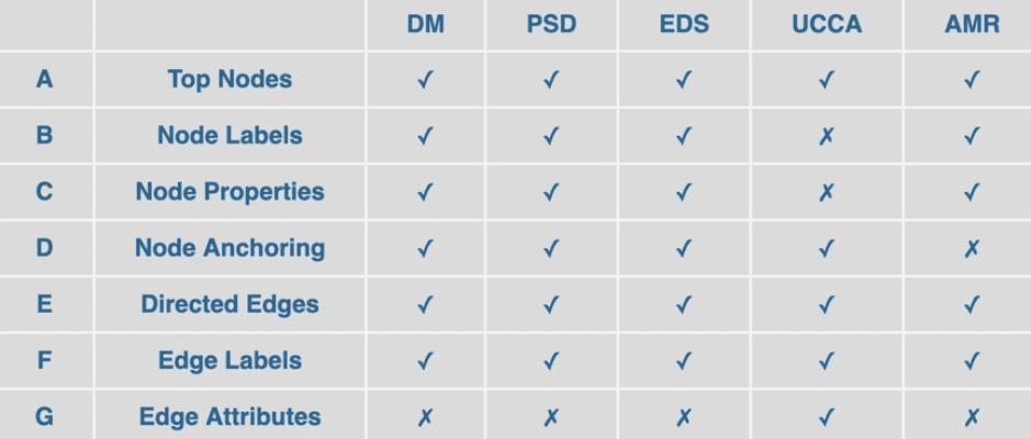 作为一位公正的产品分析师，我将对cf 比赛版本，数据驱动计划设计XR1_v10.618和cf所有比赛这两款同类型软件进行全面对比。以下是详细的对比分析