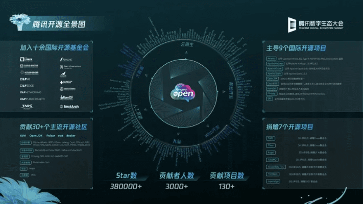 酷点官方下载，一个引领时代的开源软件项目及其生态