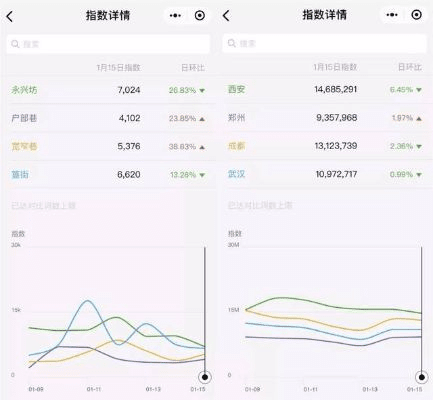 微信版本4.0,数据决策分析驱动|移动版_v10.449