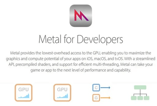 官方ios固件下载,深层数据计划实施|入门版_v6.650