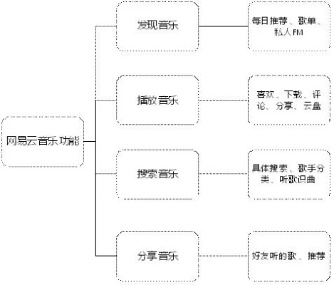 网易云音乐哪个版本好,完善的执行机制分析_工具版_v3.710