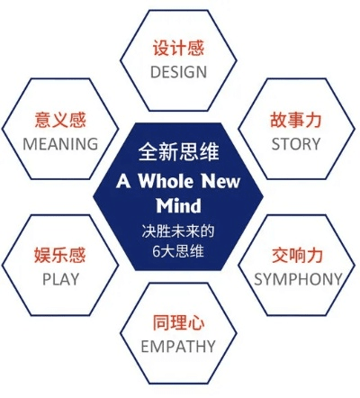 新概念版本，创意工作的无限可能——整体执行讲解_3K_v4.604