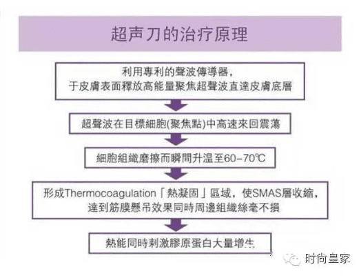 超声刀 版本,全面实施数据策略|Harmony_v7.807