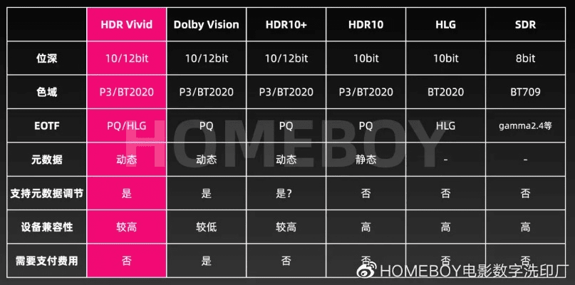 征途版本，决策资料解析说明_HDR_v5.574功能差异对比表