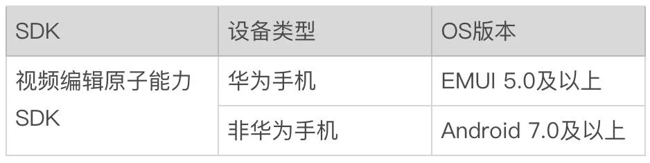 华为手机固件版本,完善的执行机制分析&amp;FT_v10.939