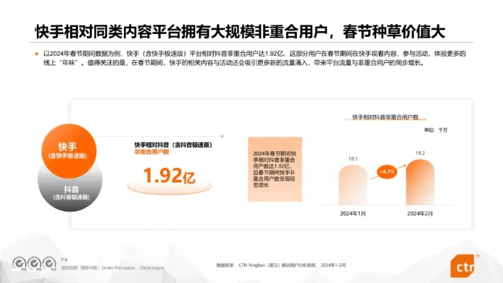快手8版本,深入数据策略设计&amp;Essential_v6.250