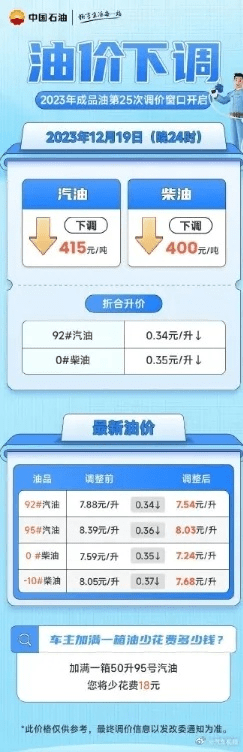 官方油价下载,高效实施方法分析&amp;Phablet_v9.347