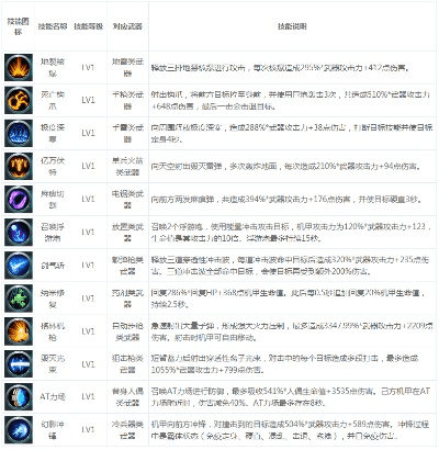 小冰冰传奇 版本,先进技术执行分析&amp;PalmOS_v4.187