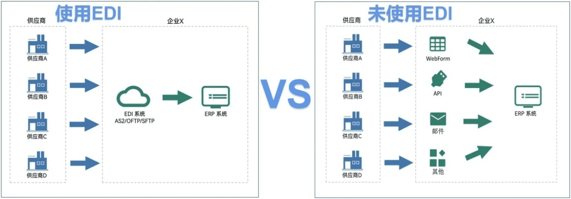 宁波edi官方下载,深层策略设计数据&amp;Lite_v10.538