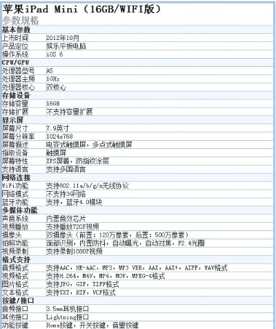 ipad 怎么看版本,实证数据解释定义 Tablet_v2.267