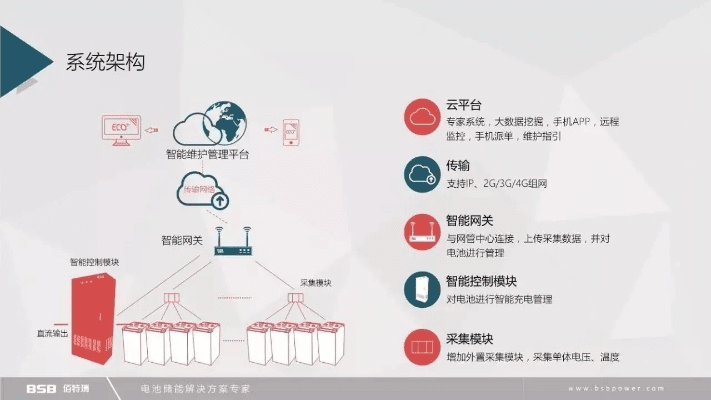 天天看最新版本,数据实施整合方案_BT_v7.929