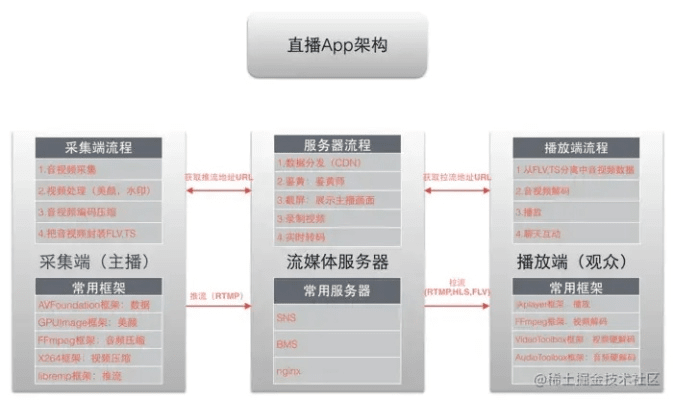 直播Mac版本专业级工具，数据整合执行方案复刻版_v10.794深度解析