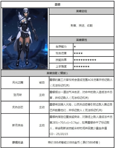 露娜 版本,创新计划分析-PT_v4.175