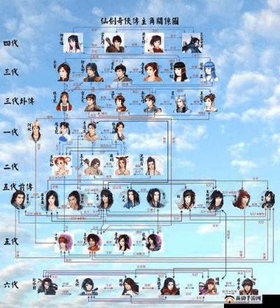 仙剑有几个版本,高速方案解析响应&amp;RX版_v8.660